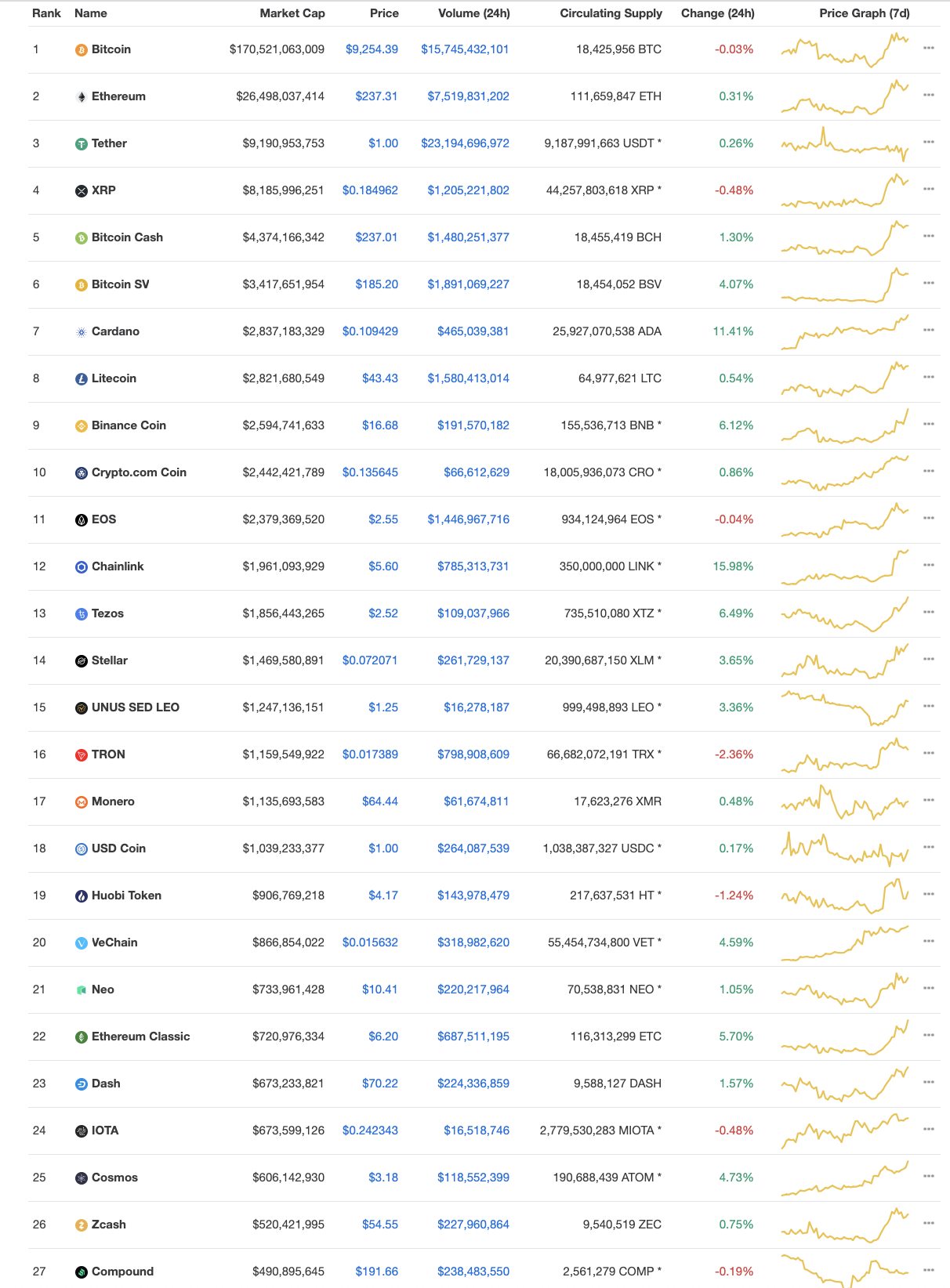 top crypto market cap