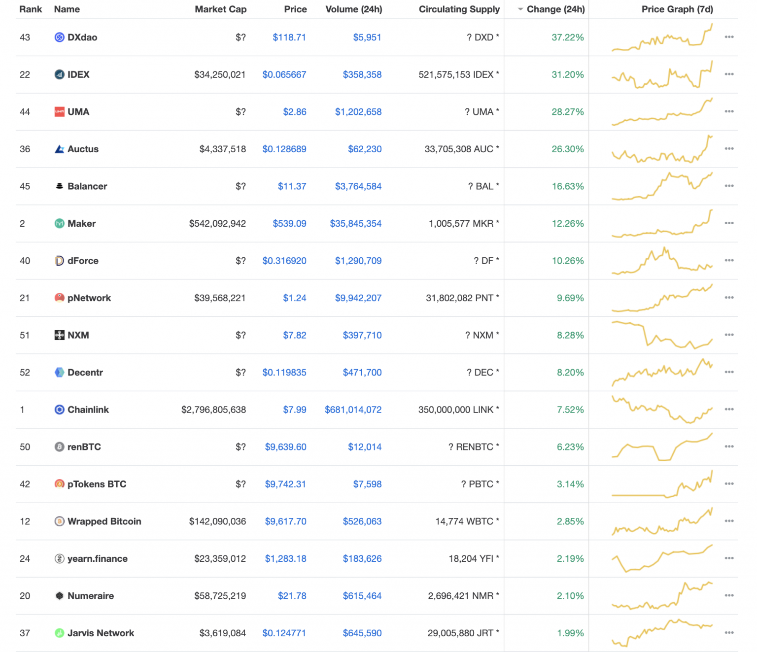 CryptoCompare