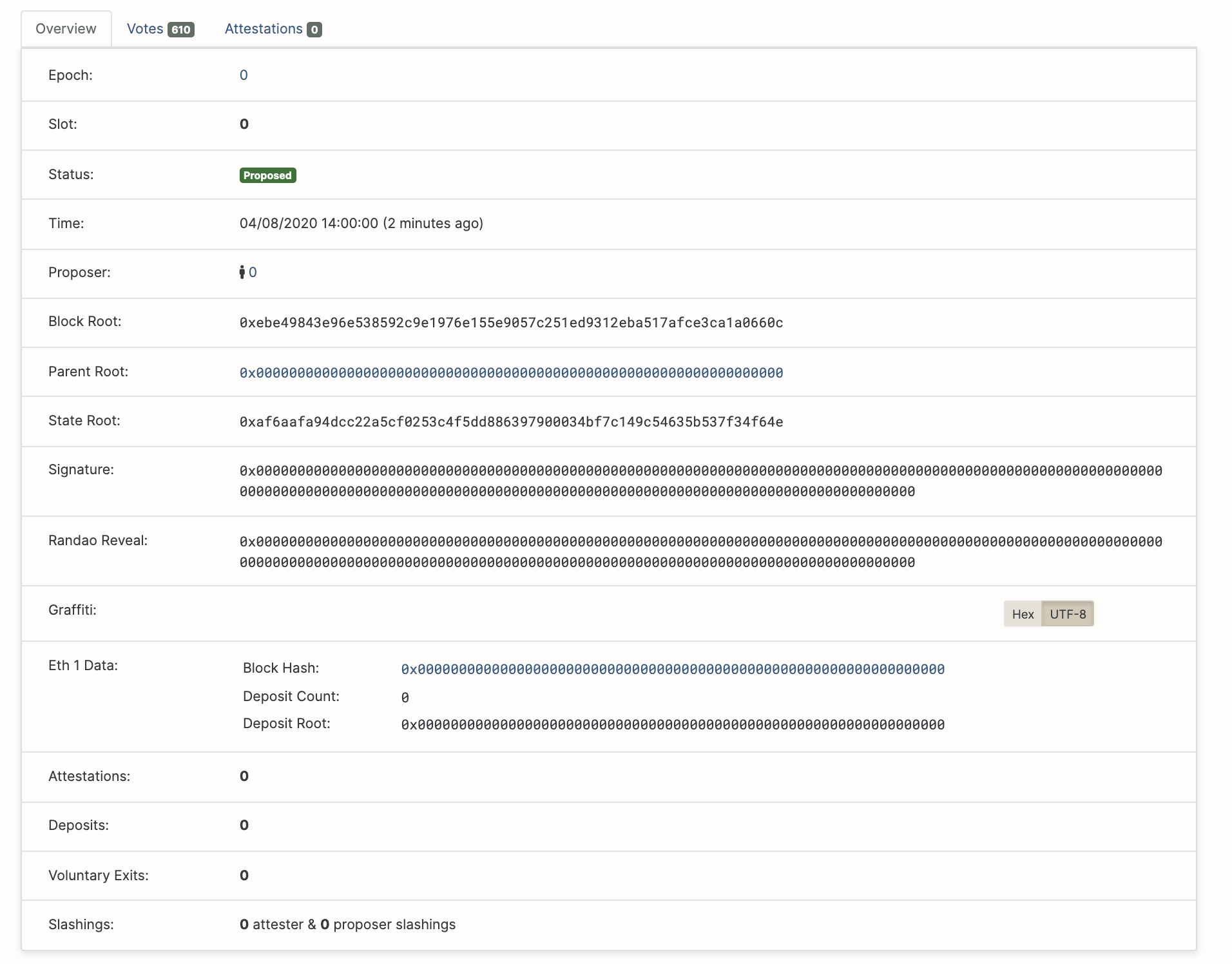 Block zero, ethereum 2.0 testnet, August 2020