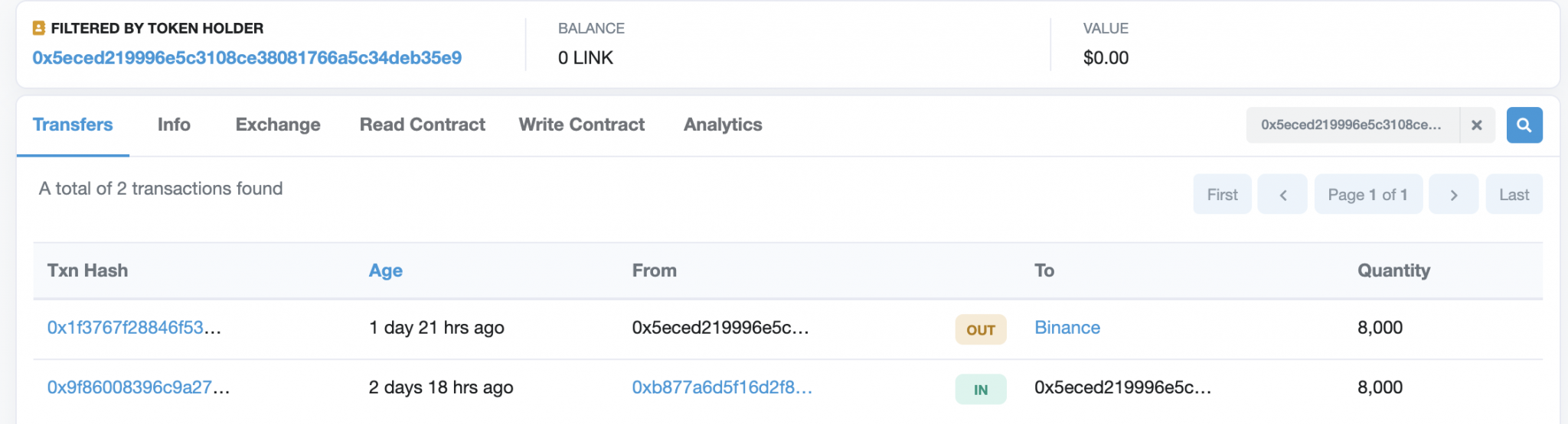 Chainlink Transaktion zu Binance