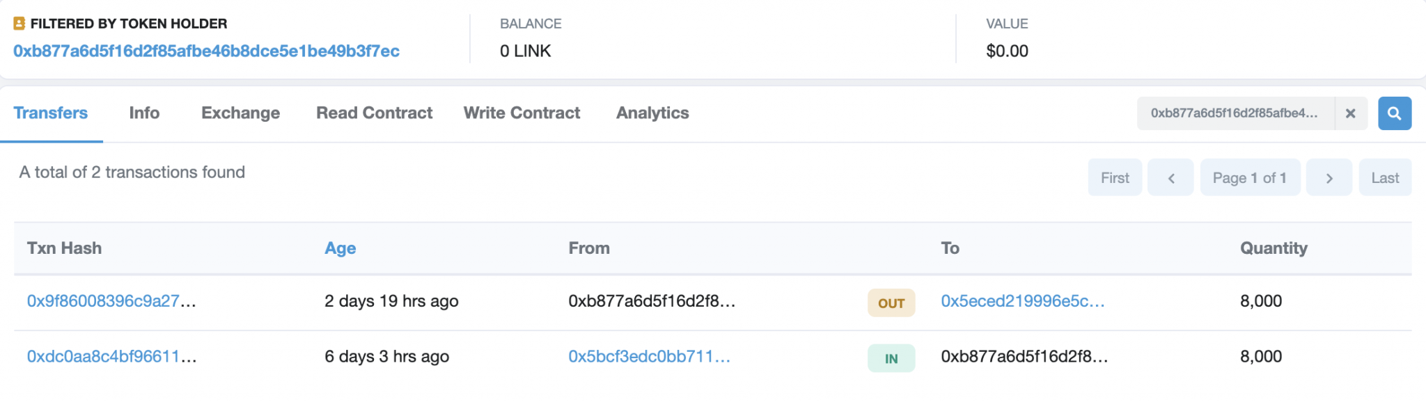 Chainlink Zwischenadresse