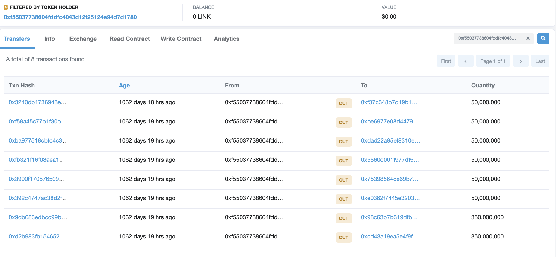 Dirección de Chainlink Genesis, agosto de 2020