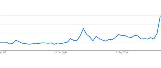Ethereum Google searches reach yearly high, August 2020