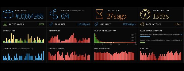 Ethereum network stats, Aug 2020