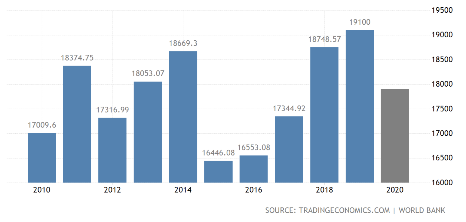 Europe GDP Plunge, August 2020