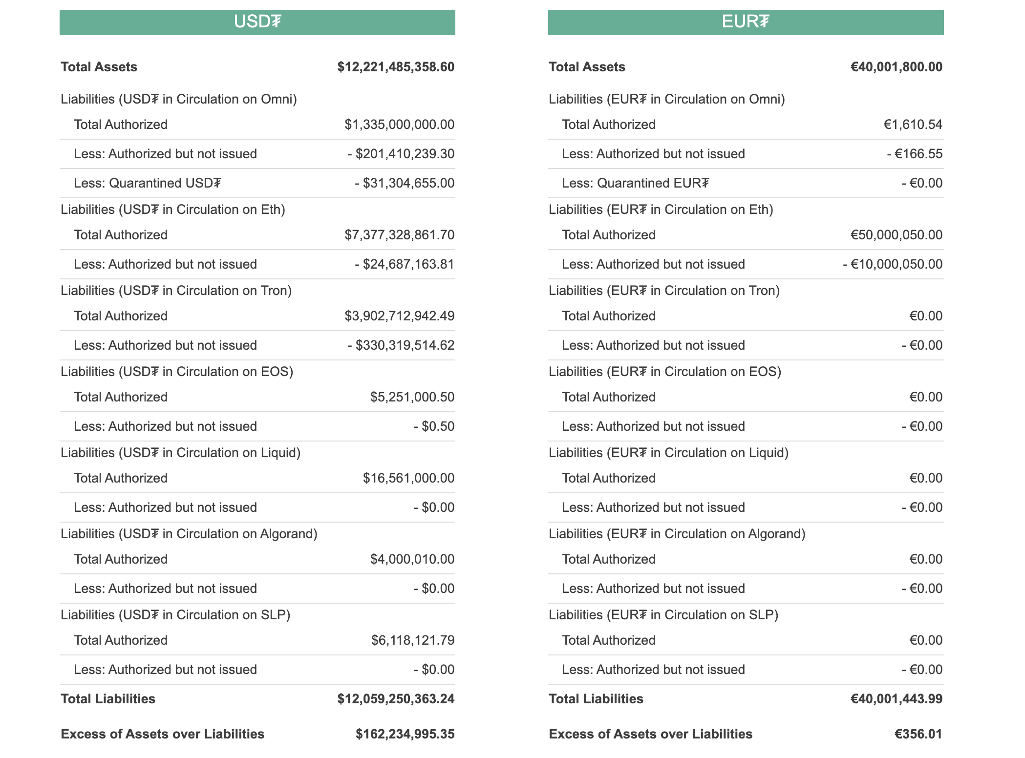 Tether stats, Aug 2020