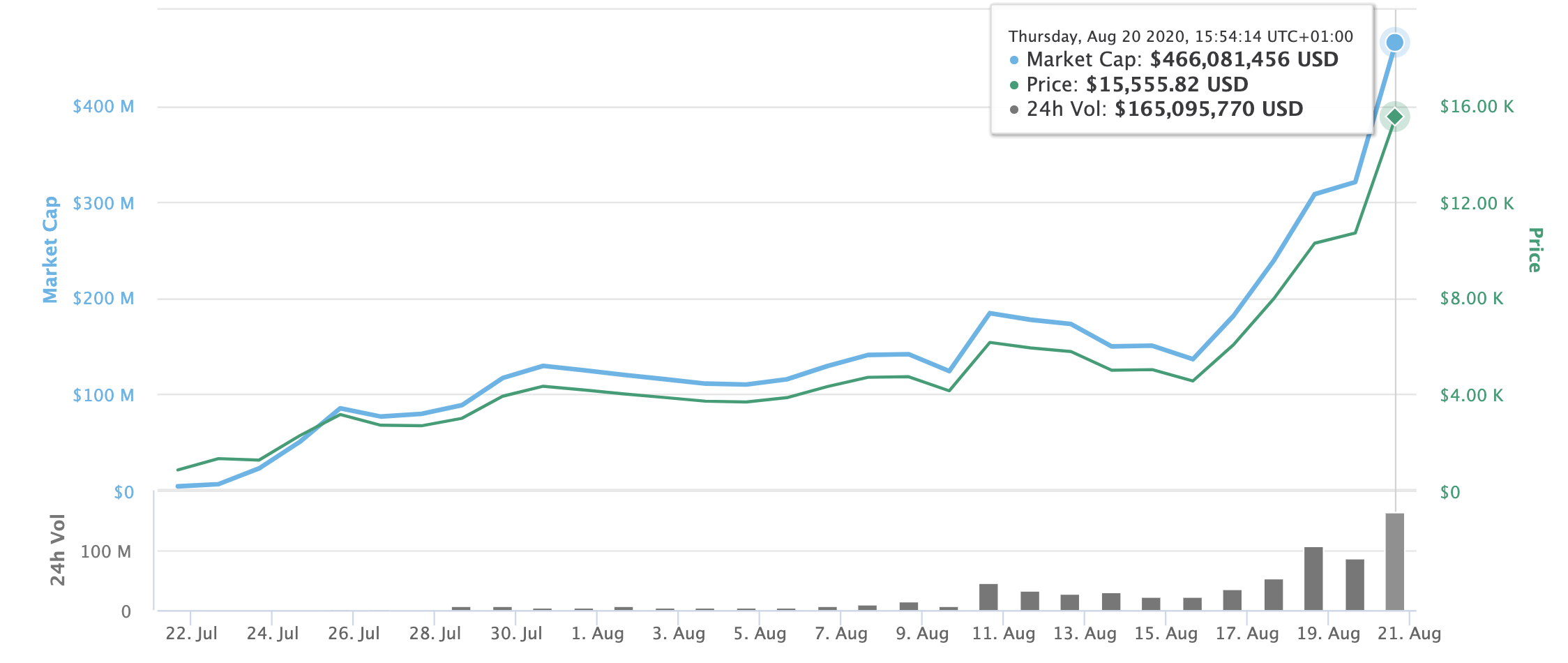 yfi token price yfi token price