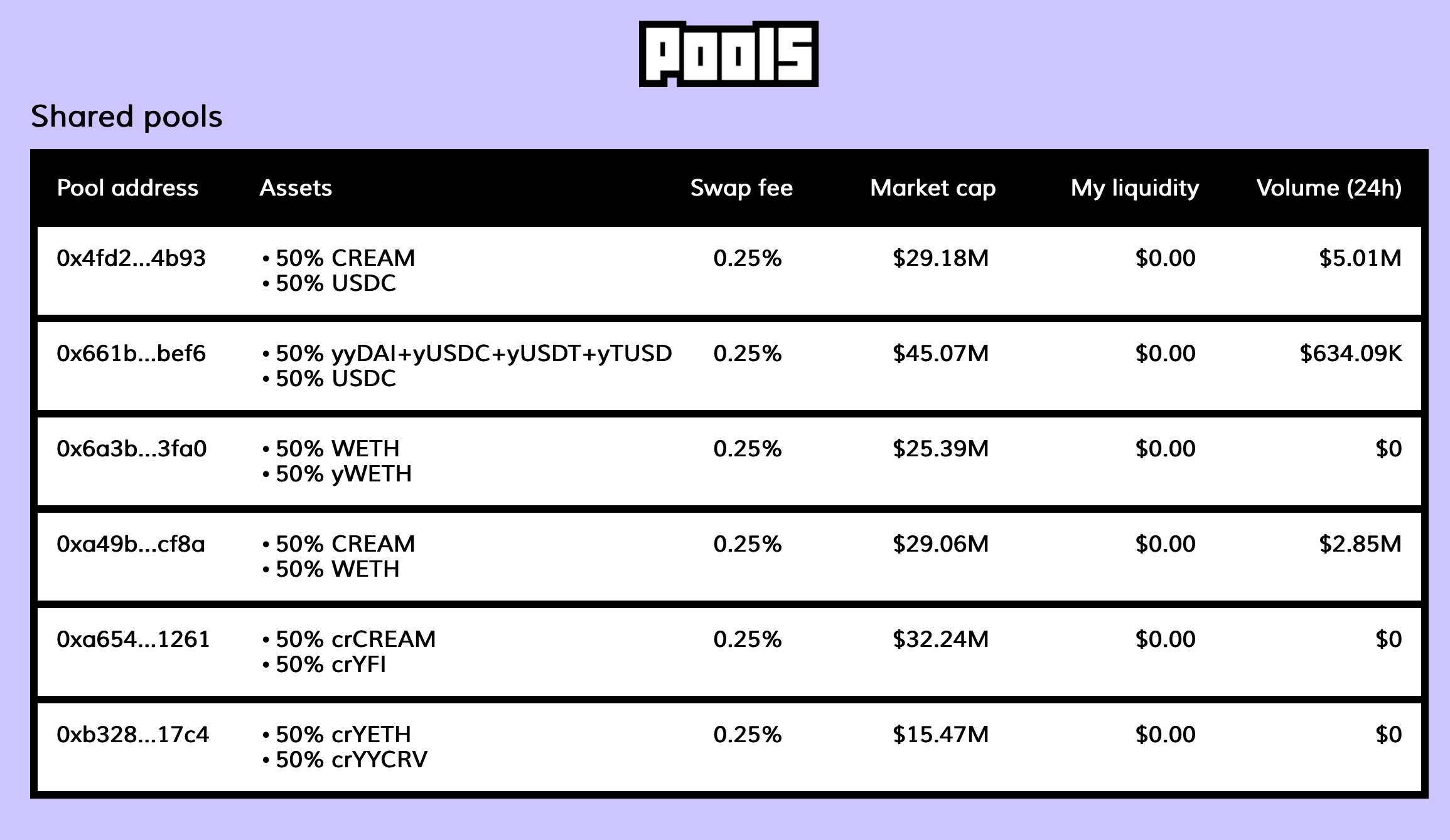 Cream pools, Sep 2020