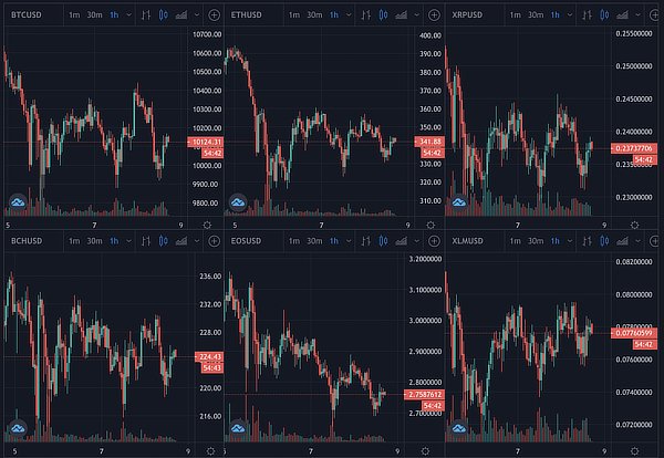 crypto price 2020