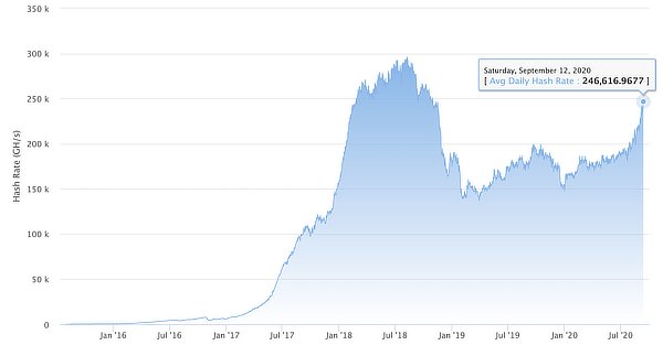jumps in ethereum hashrate