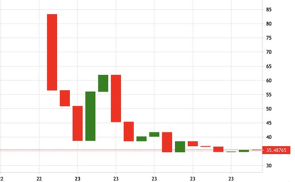 Few pump and dump, Sep 2020
