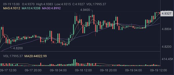 Huobi token price, Sep 2020