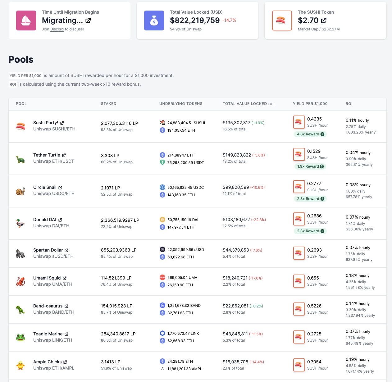 Sushi migration liquidity, Sep 2020