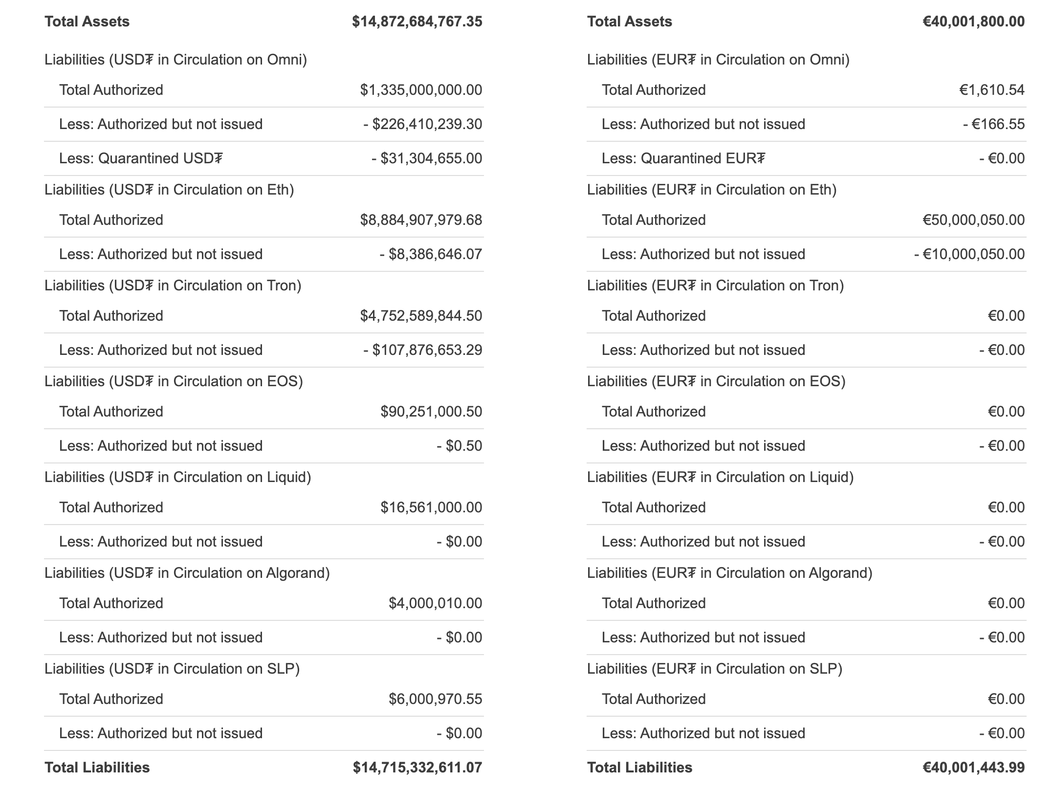 Estadísticas de Tether, septiembre de 2020