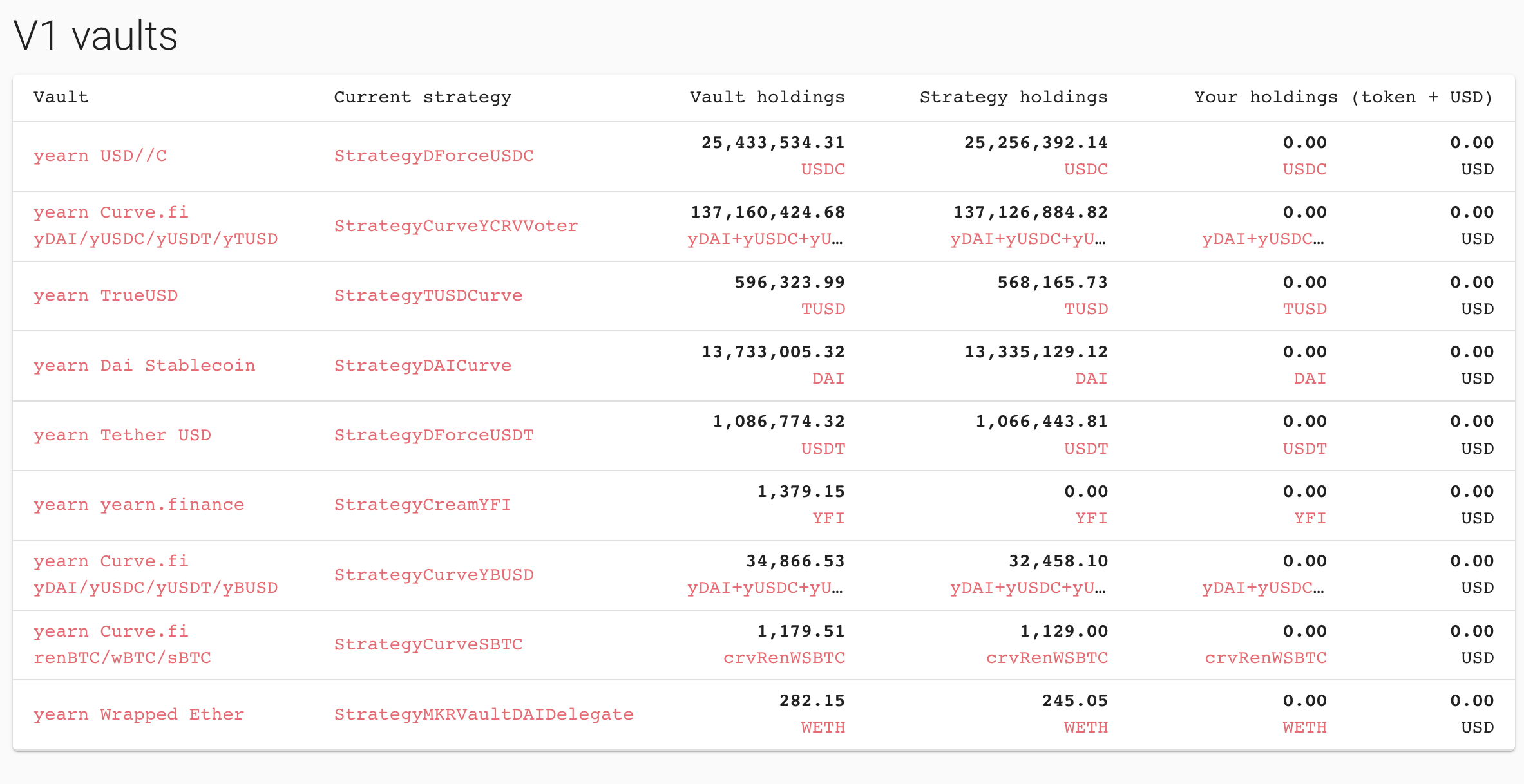 Yearn crypto investment strategies, Sep 2020