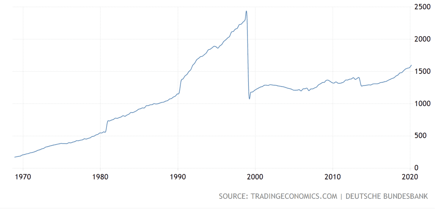 German banks private sector lending, Oct 2020