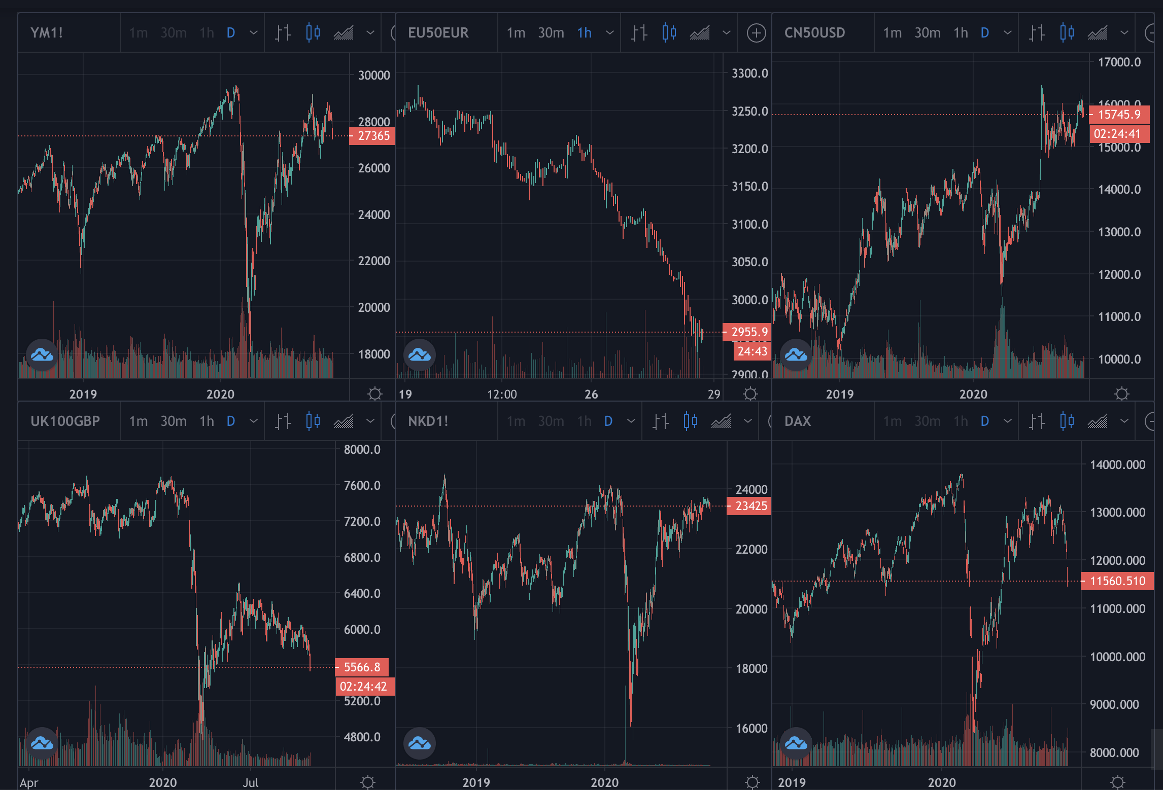 Precios de las acciones, octubre de 2020