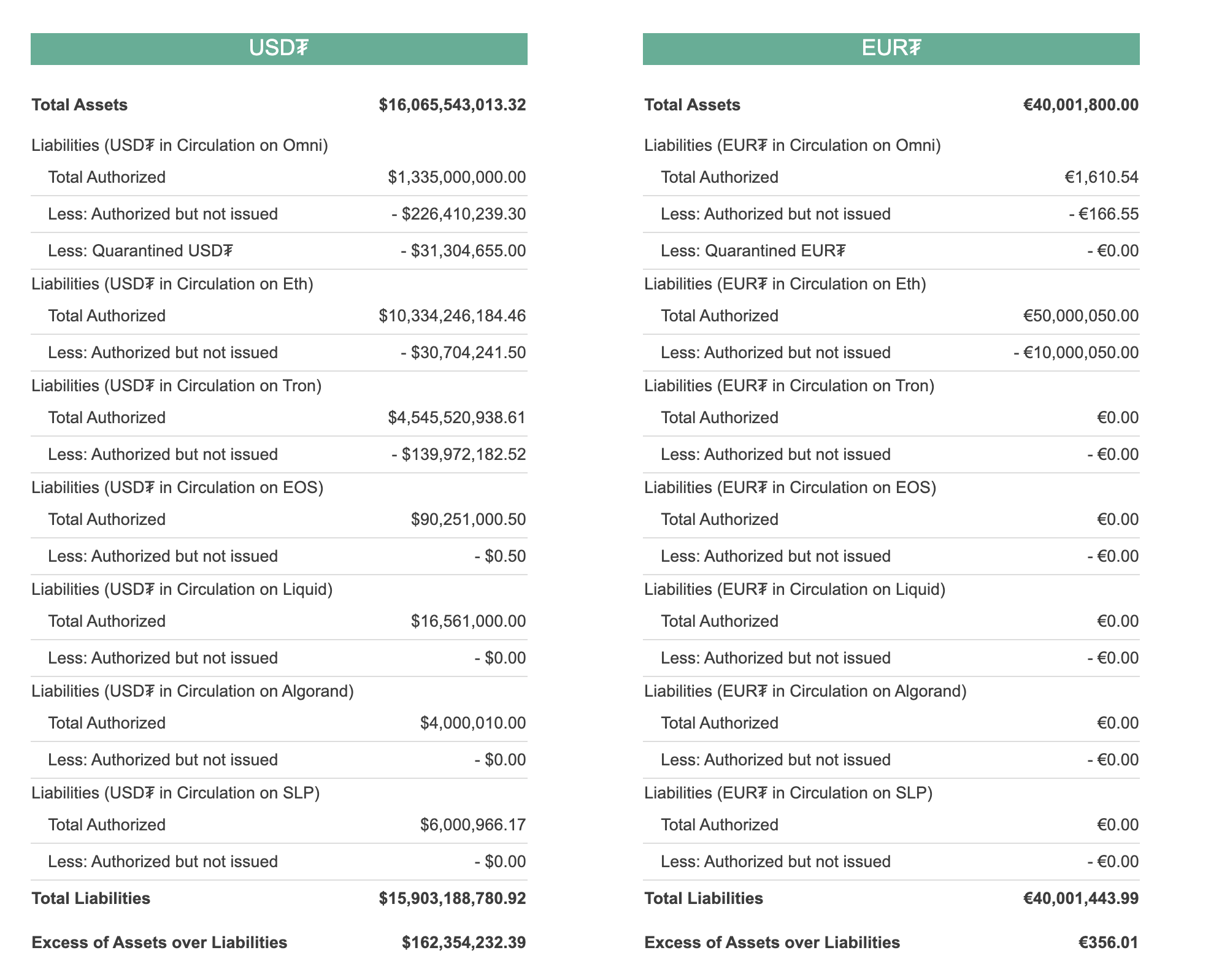 Tether stats, October 2020