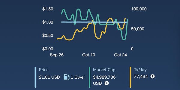 xdai stats, October 2020