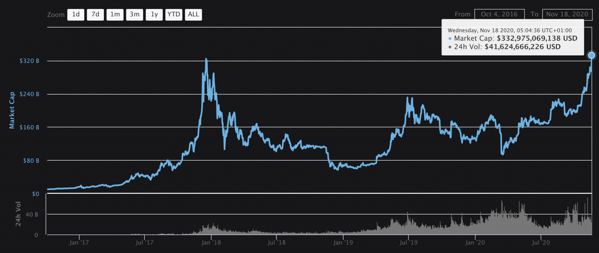 Bitcoin Market Cap Real Time - Bitcoin Overtakes Visa To ...