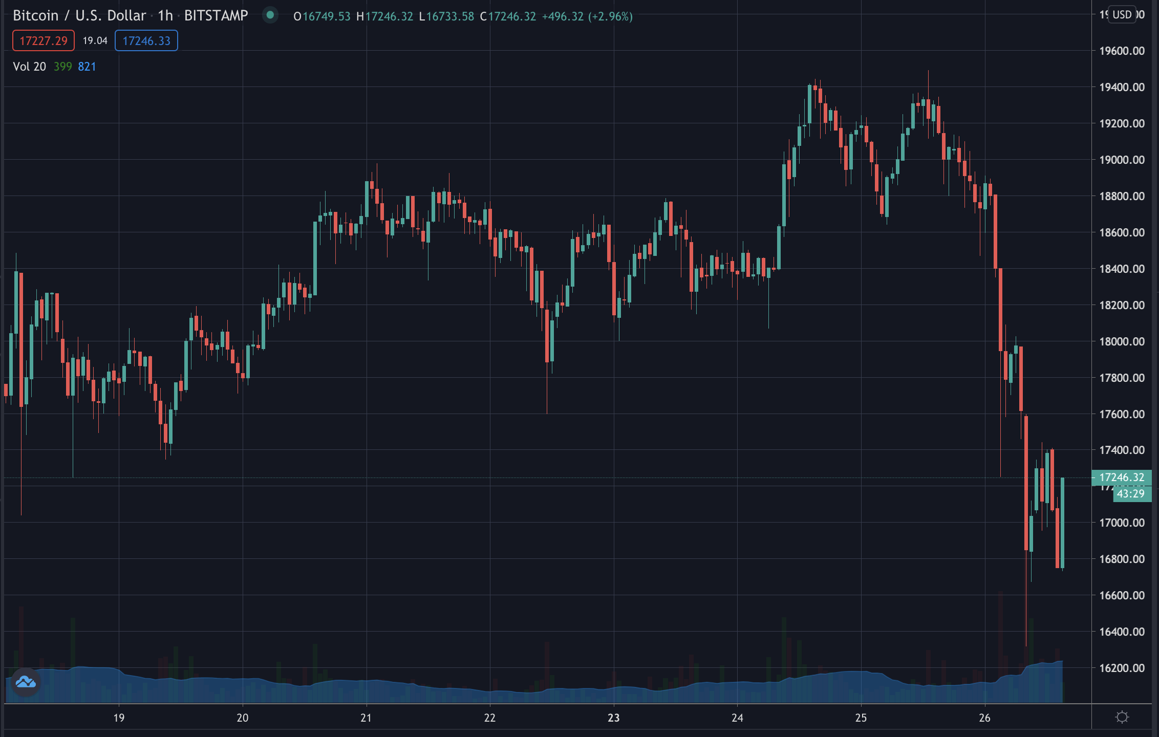 bitcoin s price nov 2020