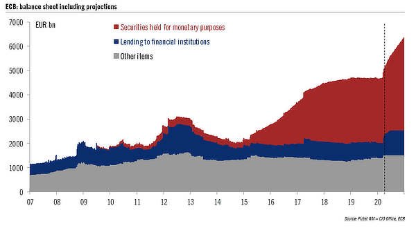 ECB balance sheet, Apr 2020