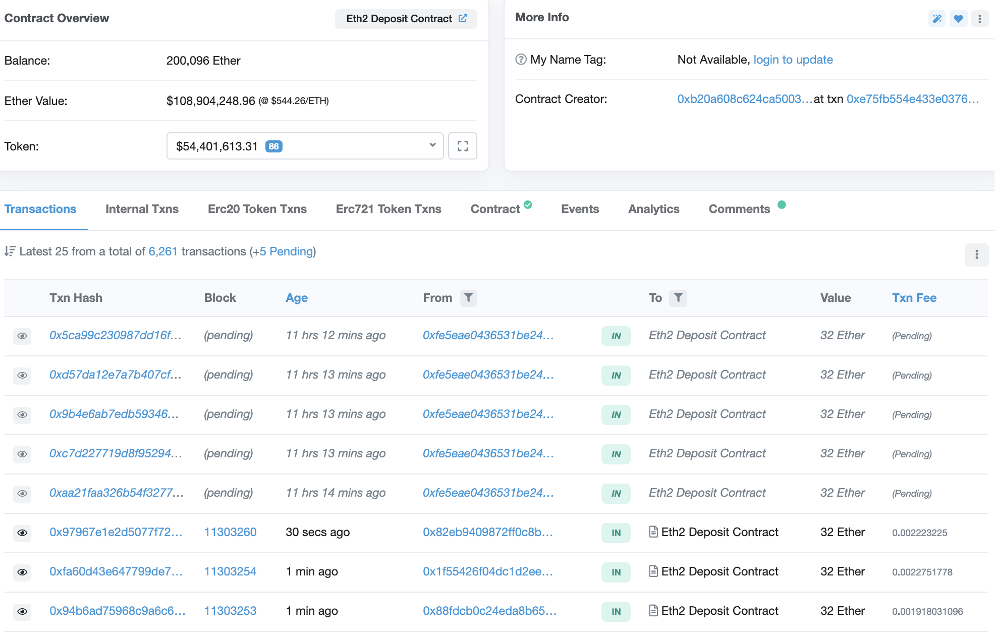 Ethereum 2.0 deposits just crossed 200,000 eth, November 2020