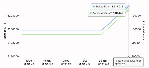Ethereum 2.0 testnet launches, November 20 2020