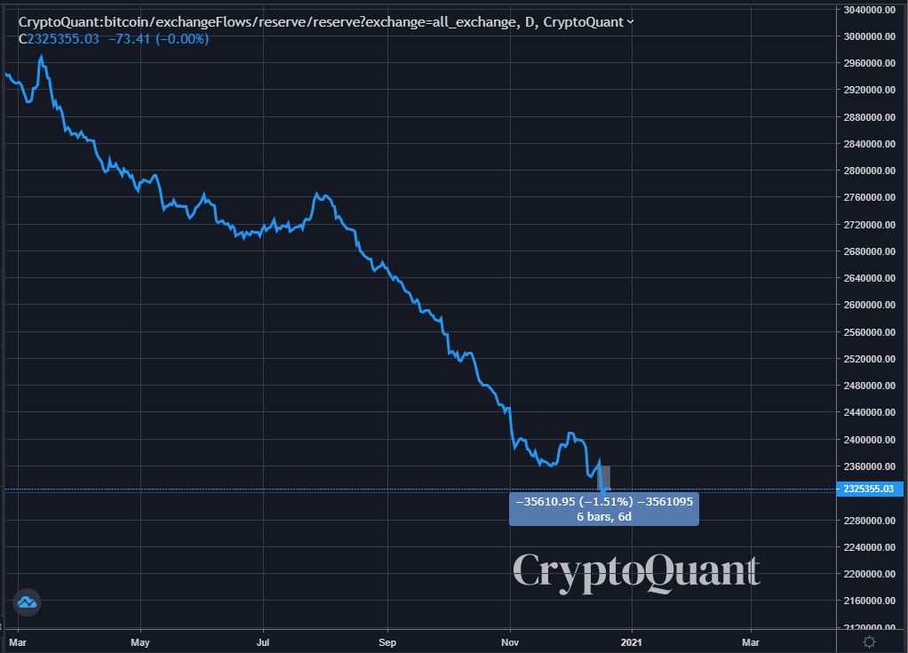 Comment acheter bitcoin anonyme