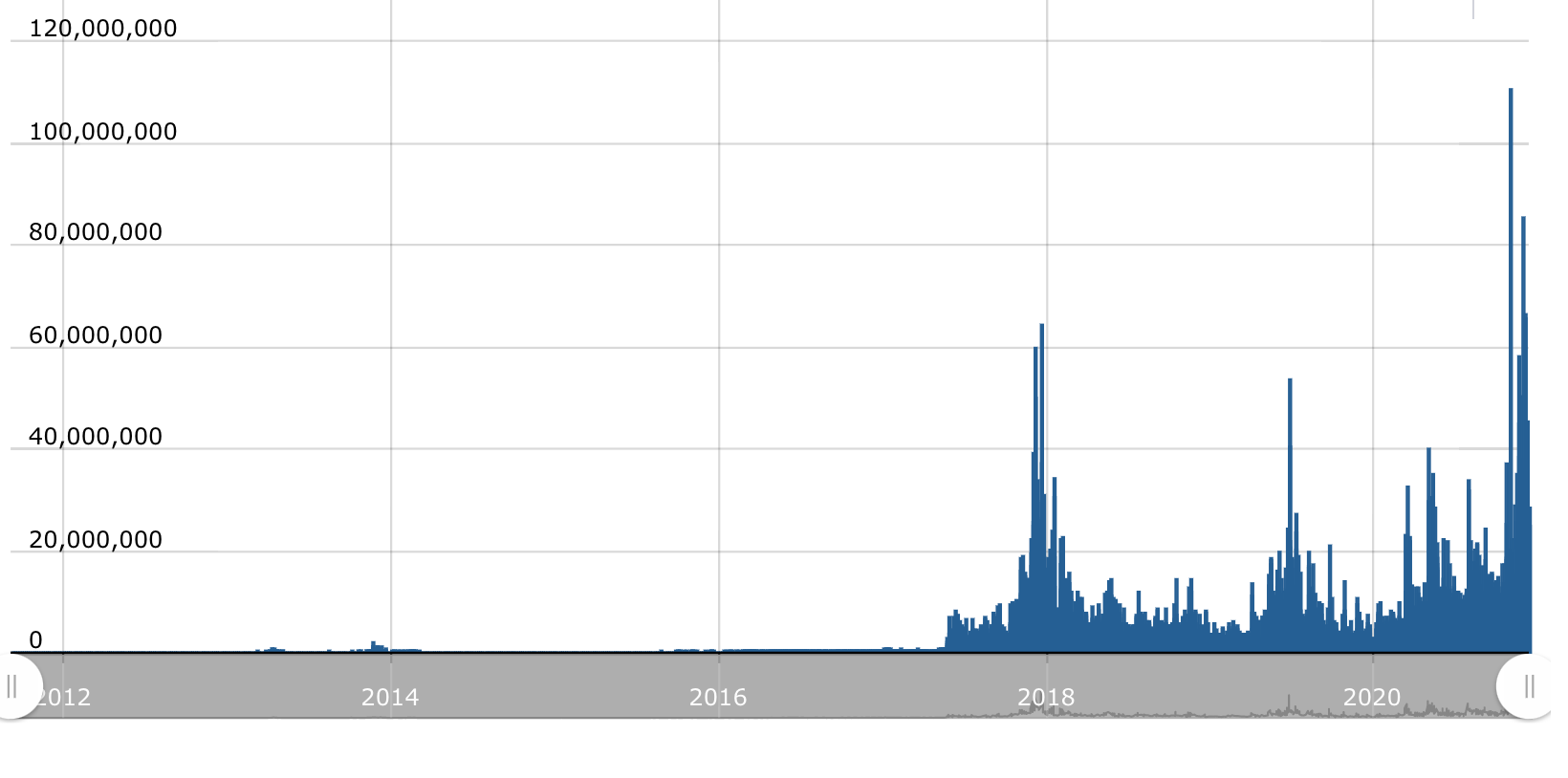 bitcoin current value gbp