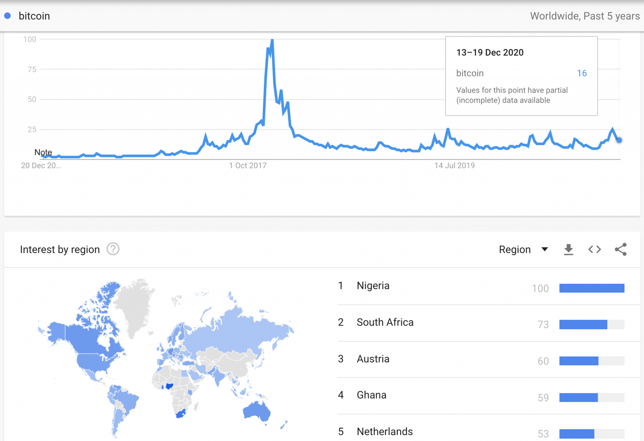 bitcoin google trend bitcoin google trend
