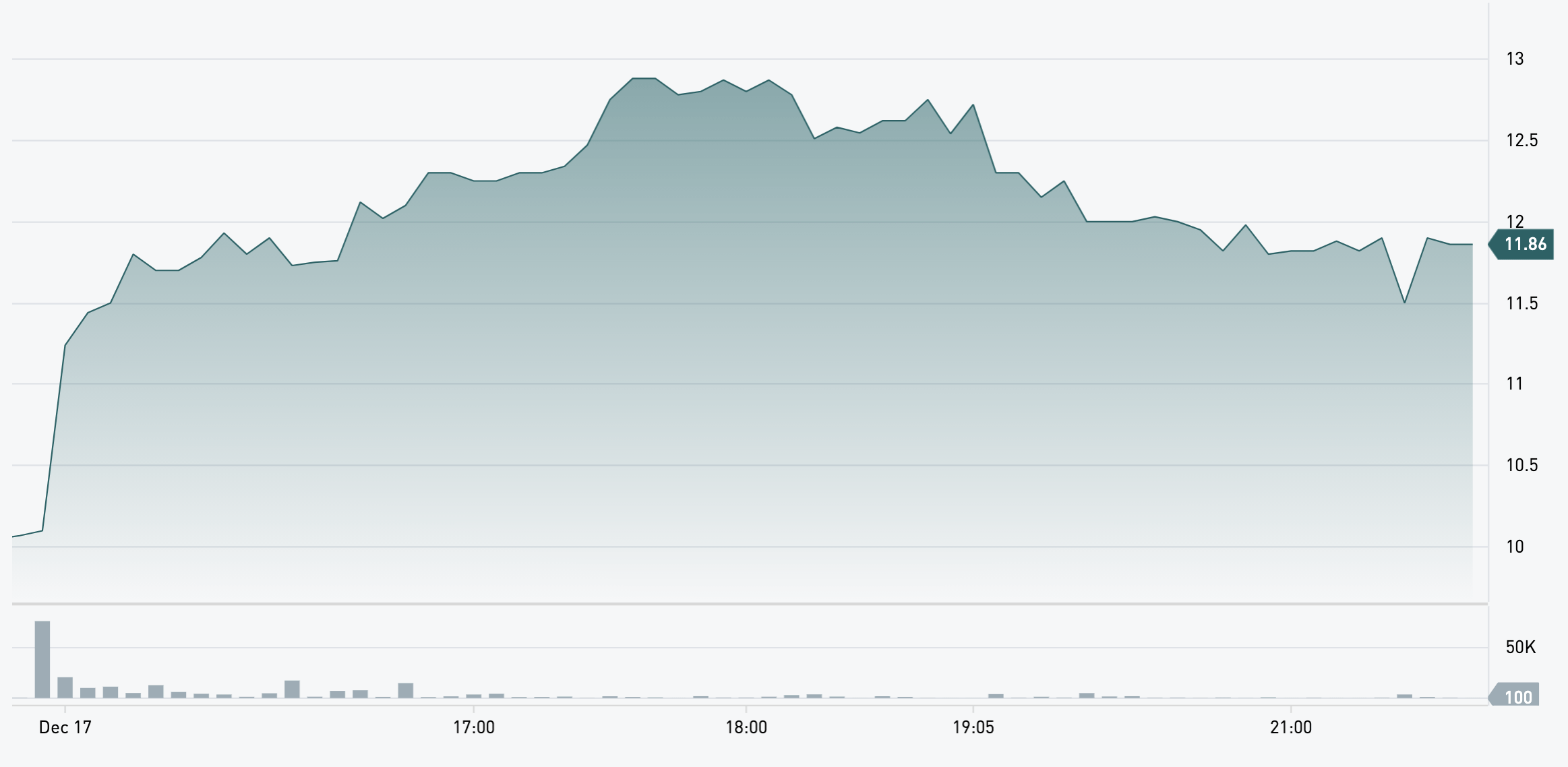 bitcoin stock tsx