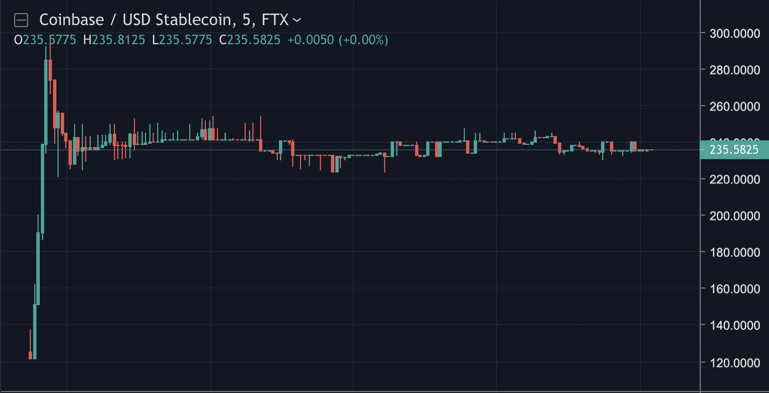 projected coinbase ipo price