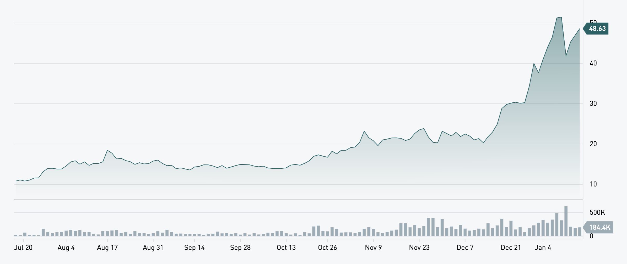 bitcoin etf 2021