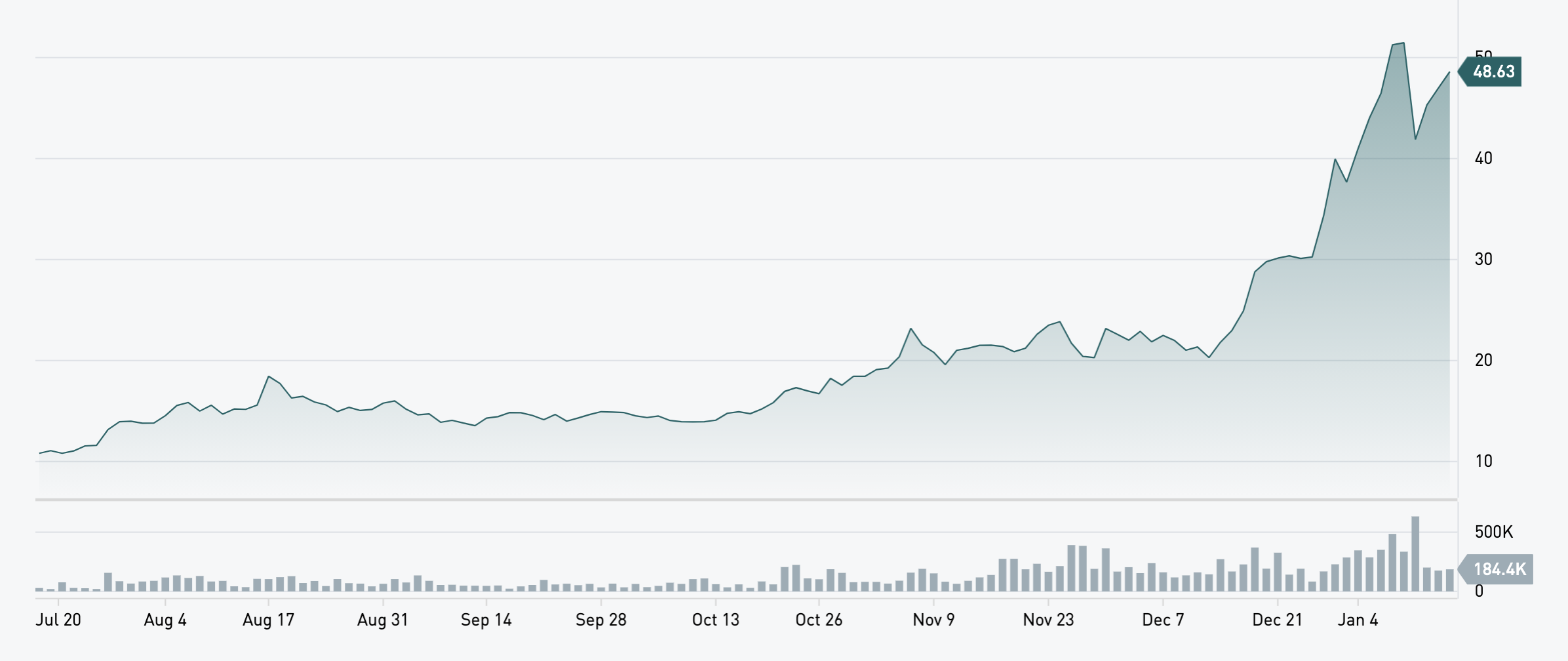 Bitcoin ETF nears $1 billion, Jan 2021