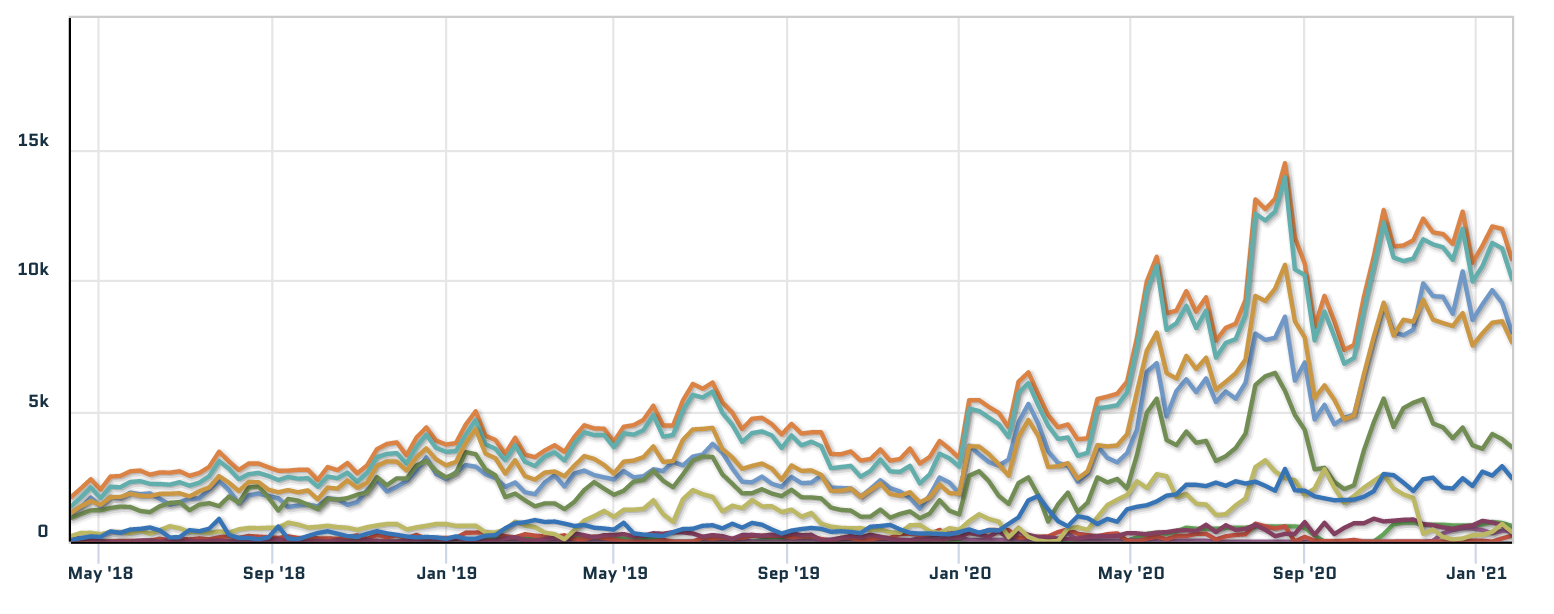 Hedge Funds Shorting 1 4 Billion Bitcoin Trustnodes