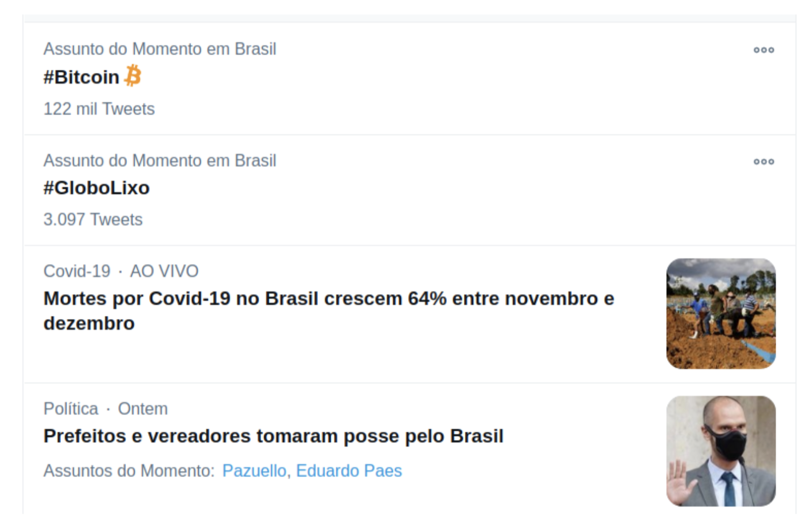 Bitcoin trending in Brazilian Twitter, Jan 4 2021