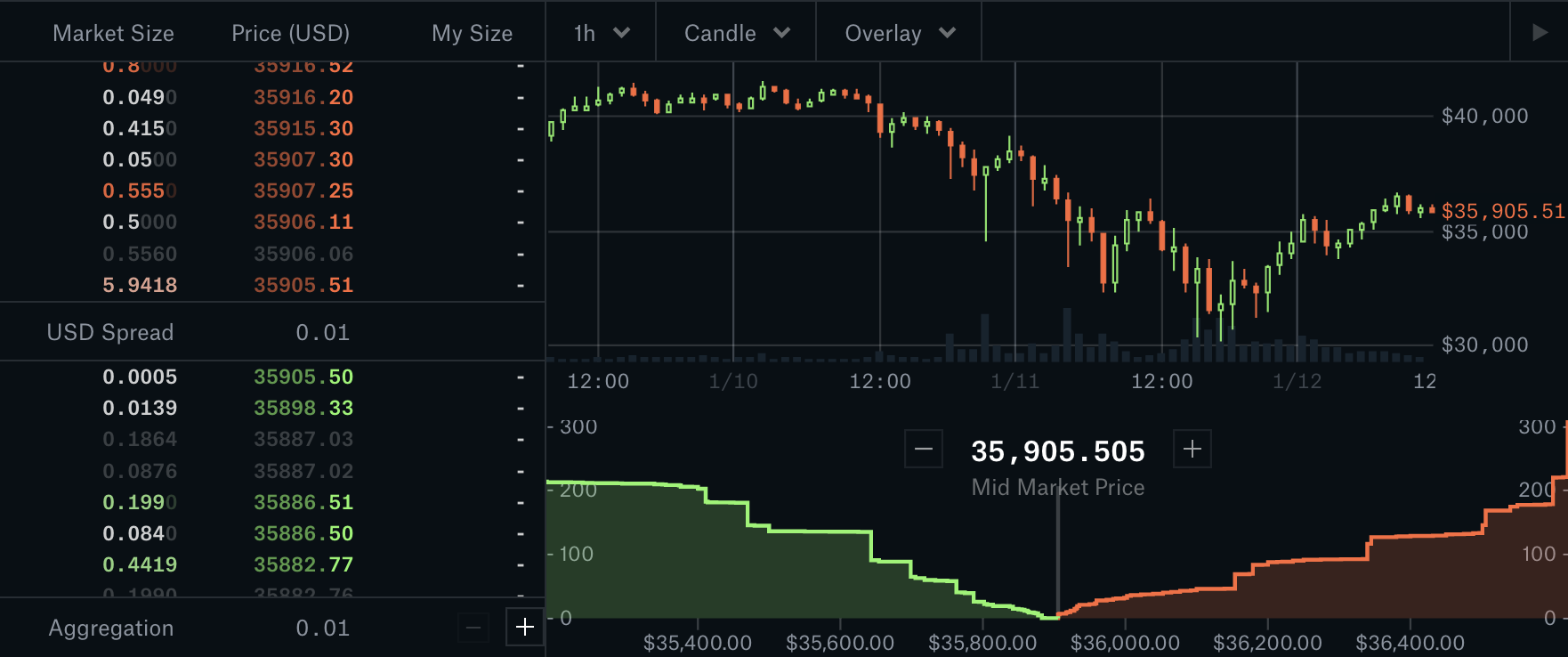 Bitcoin Buy Orders Cancelled On Coinbase Now Fixed Trustnodes