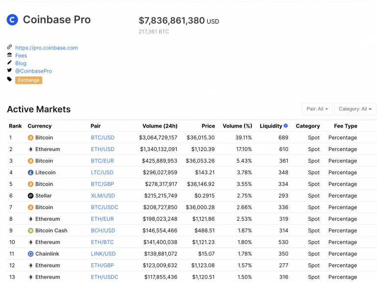 coinbase recalculating bank volumes