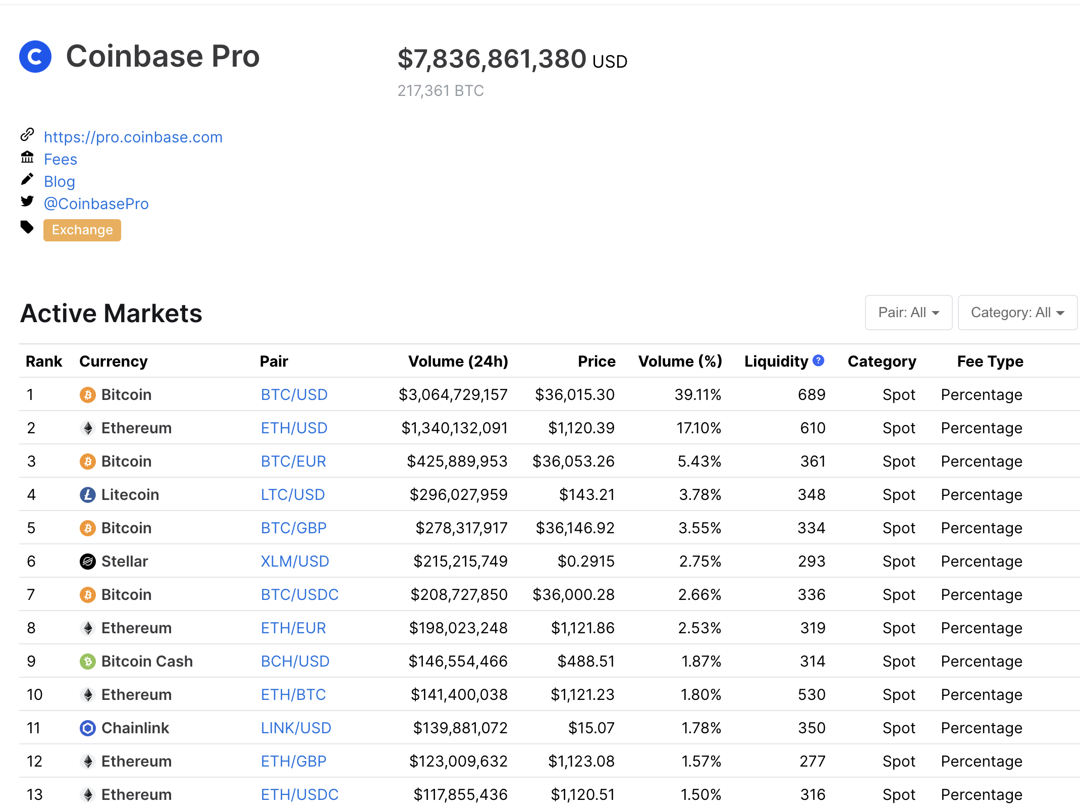 Coinbase volumes hit $10 billion, Jan 2021