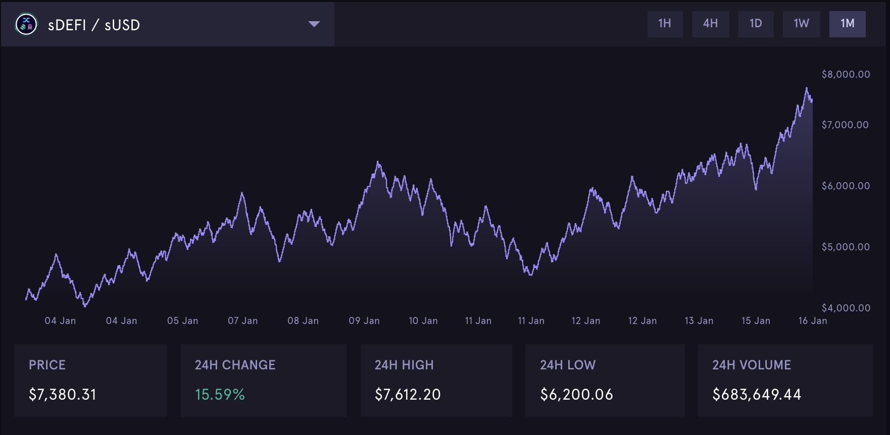 Defi index on Synthetix, Jan 2021