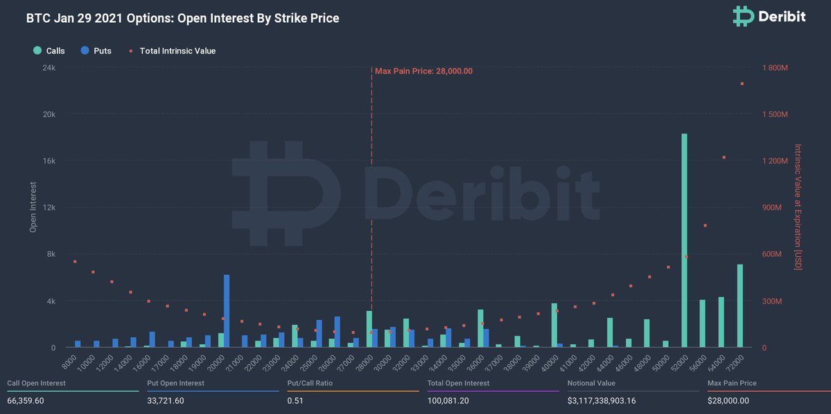 Deribit options for Jan 29 expiry