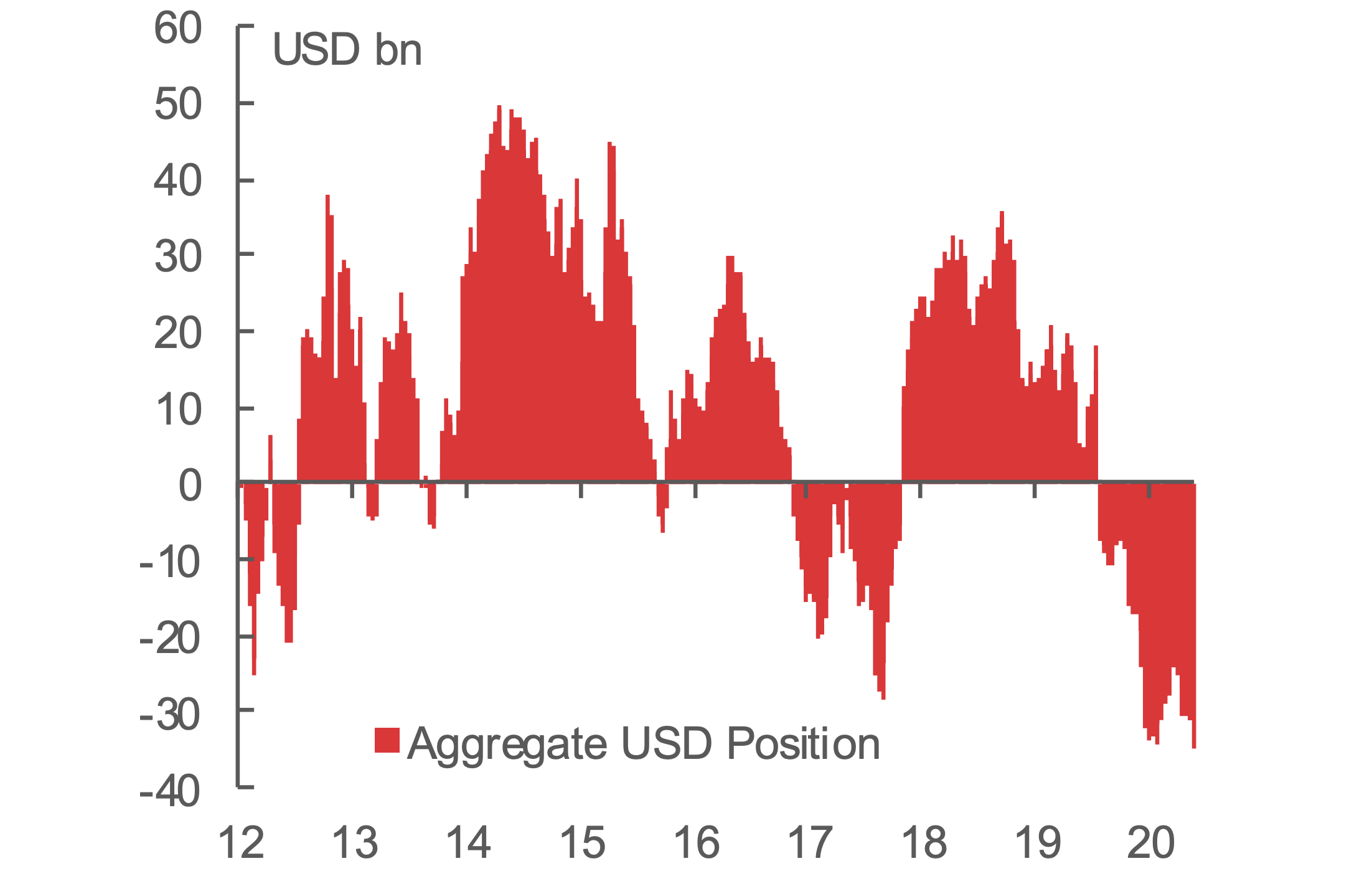 Dollar Shorts Break Records