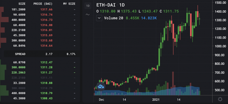 dYdX eth trading, Jan 26 2021