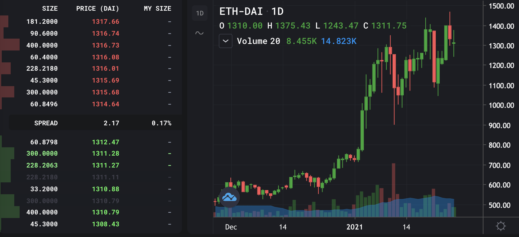 Will dYdX Launch a Token?