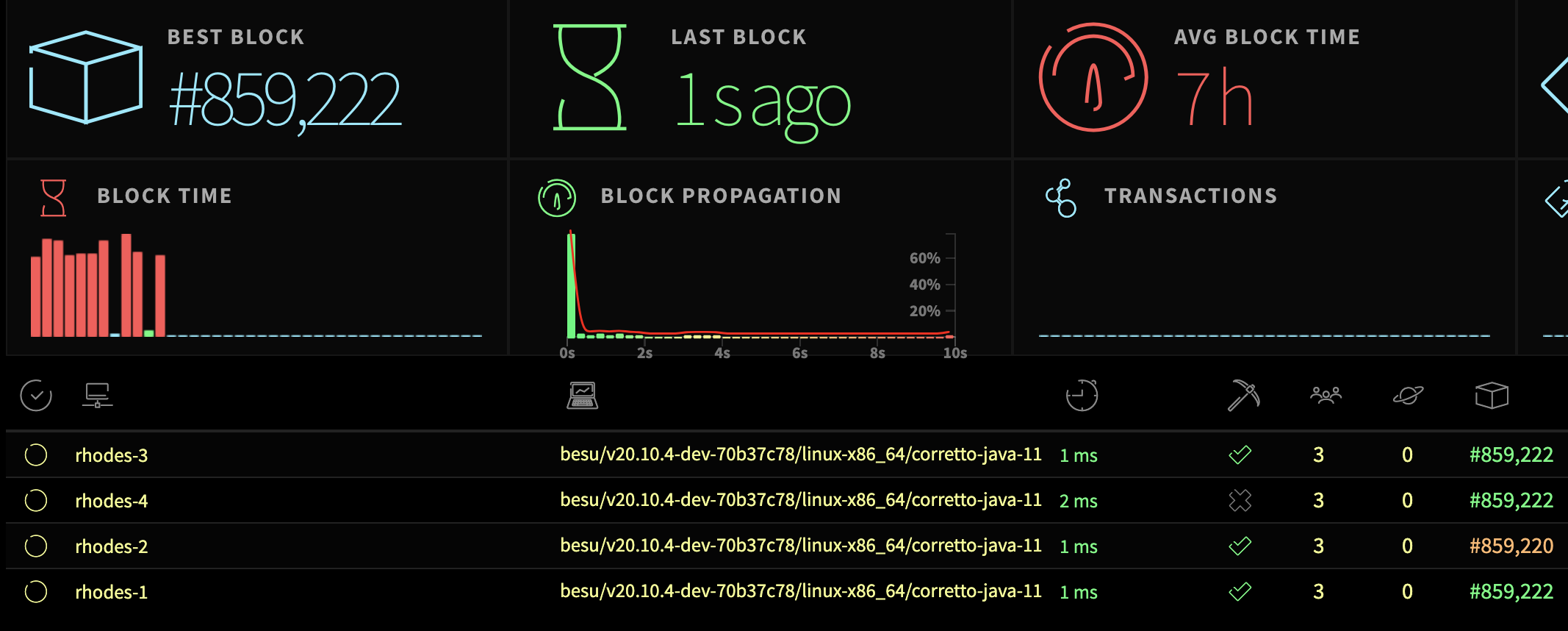 EIP-1559 testnet, Jan 2021