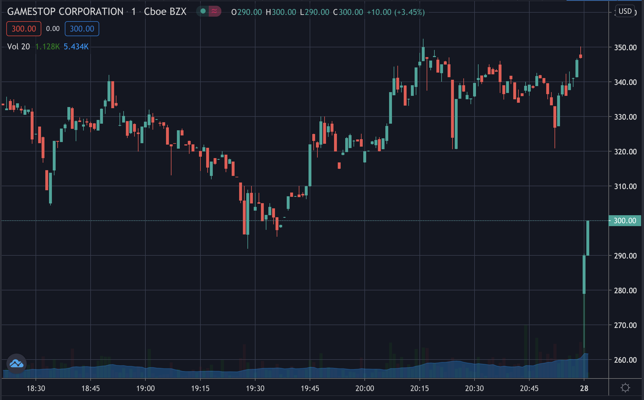 Robinhood Cancels GME, Defi Unaffected