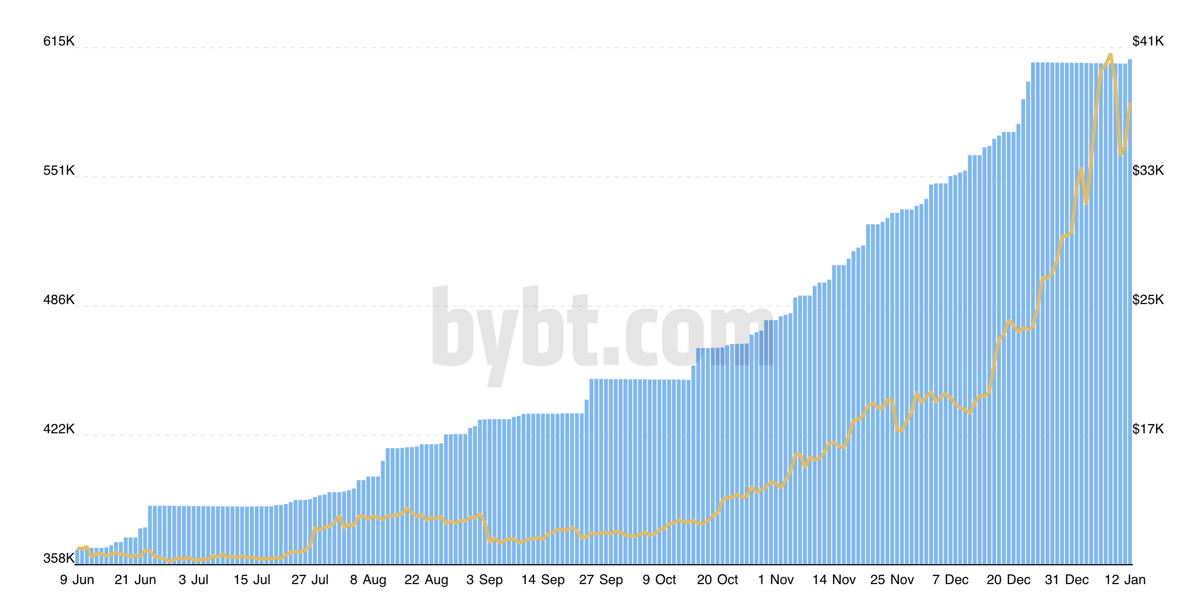 GrayScale bitcoin purchases, Jan 2021