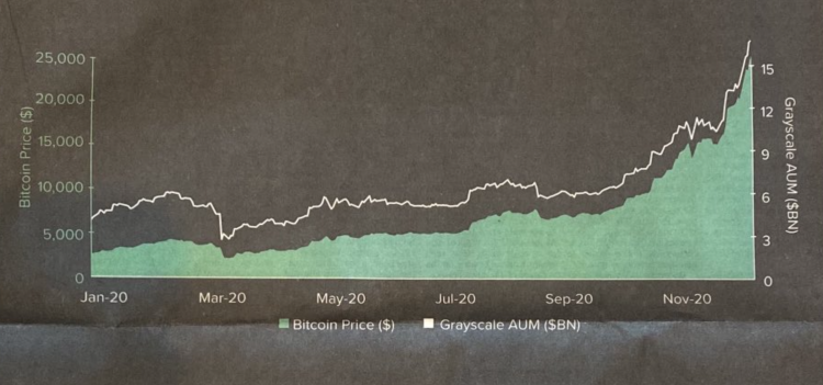 GrayScale bitcoin ad on WSJ, Jan 2021