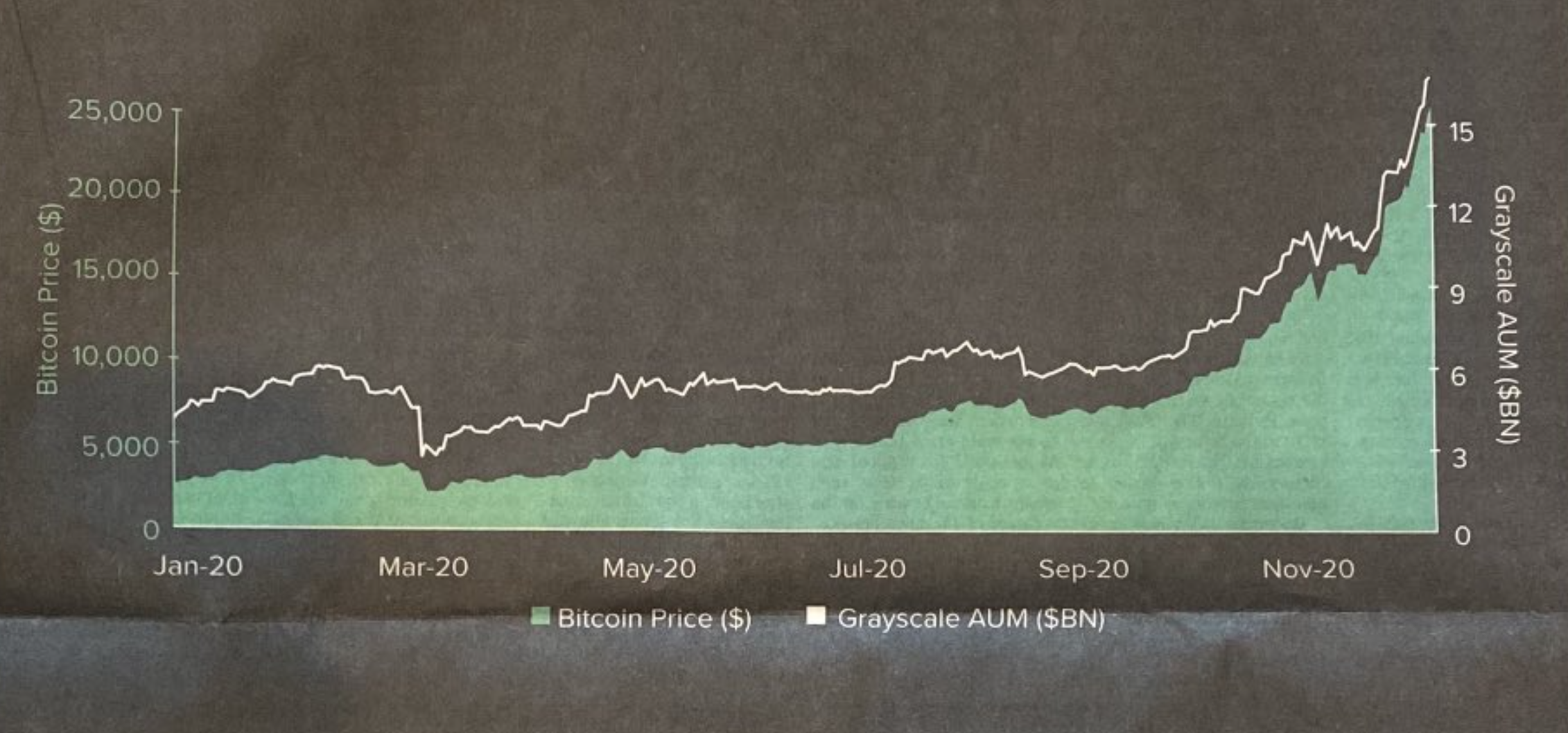 GrayScale bitcoin ad on WSJ, Jan 2021